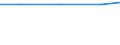 Exports 20601420 Polypropylene monofilament of >= 67 decitex and with a cross-sectional dimension of <= 1 mm (excluding elastomers)                                                                                    /in 1000 kg /Rep.Cnt: Greece