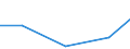 Imports 20601420 Polypropylene monofilament of >= 67 decitex and with a cross-sectional dimension of <= 1 mm (excluding elastomers)                                                                                    /in 1000 kg /Rep.Cnt: Greece