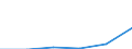 Exports 20601420 Polypropylene monofilament of >= 67 decitex and with a cross-sectional dimension of <= 1 mm (excluding elastomers)                                                                                  /in 1000 kg /Rep.Cnt: Portugal