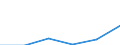 Exports 20601420 Polypropylene monofilament of >= 67 decitex and with a cross-sectional dimension of <= 1 mm (excluding elastomers)                                                                                /in 1000 Euro /Rep.Cnt: Portugal