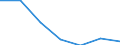 Exports 20601420 Polypropylene monofilament of >= 67 decitex and with a cross-sectional dimension of <= 1 mm (excluding elastomers)                                                                                     /in 1000 kg /Rep.Cnt: Spain