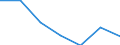 Exports 20601420 Polypropylene monofilament of >= 67 decitex and with a cross-sectional dimension of <= 1 mm (excluding elastomers)                                                                                   /in 1000 Euro /Rep.Cnt: Spain