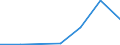 Exports 20601420 Polypropylene monofilament of >= 67 decitex and with a cross-sectional dimension of <= 1 mm (excluding elastomers)                                                                                   /in 1000 kg /Rep.Cnt: Finland