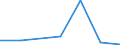 Exports 20601420 Polypropylene monofilament of >= 67 decitex and with a cross-sectional dimension of <= 1 mm (excluding elastomers)                                                                                   /in 1000 kg /Rep.Cnt: Austria