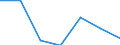 Exports 20601420 Polypropylene monofilament of >= 67 decitex and with a cross-sectional dimension of <= 1 mm (excluding elastomers)                                                                                 /in 1000 Euro /Rep.Cnt: Austria