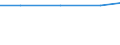 Exports 20601420 Polypropylene monofilament of >= 67 decitex and with a cross-sectional dimension of <= 1 mm (excluding elastomers)                                                                                     /in 1000 kg /Rep.Cnt: Malta