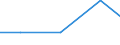 Exports 20601420 Polypropylene monofilament of >= 67 decitex and with a cross-sectional dimension of <= 1 mm (excluding elastomers)                                                                                    /in 1000 kg /Rep.Cnt: Latvia