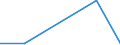 Exports 20601420 Polypropylene monofilament of >= 67 decitex and with a cross-sectional dimension of <= 1 mm (excluding elastomers)                                                                                 /in 1000 kg /Rep.Cnt: Lithuania