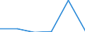 Exports 20601420 Polypropylene monofilament of >= 67 decitex and with a cross-sectional dimension of <= 1 mm (excluding elastomers)                                                                               /in 1000 Euro /Rep.Cnt: Lithuania