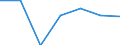 Exports 20601420 Polypropylene monofilament of >= 67 decitex and with a cross-sectional dimension of <= 1 mm (excluding elastomers)                                                                                  /in 1000 Euro /Rep.Cnt: Poland