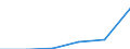 Exporte 20601440 Synthetische Monofile von >= 67 dtex und einem größten Durchmesser von <= 1 mm (ausgenommen Polypropylen-Monofile)/ Streifen und dergleichen (z. B. künstliches Stroh) aus synthetischer Spinnm /in 1000 kg /Meldeland: Frankreich