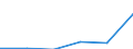 Exporte 20601440 Synthetische Monofile von >= 67 dtex und einem größten Durchmesser von <= 1 mm (ausgenommen Polypropylen-Monofile)/ Streifen und dergleichen (z. B. künstliches Stroh) aus synthetischer Spin /in 1000 Euro /Meldeland: Frankreich