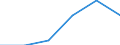 Importe 20601440 Synthetische Monofile von >= 67 dtex und einem größten Durchmesser von <= 1 mm (ausgenommen Polypropylen-Monofile)/ Streifen und dergleichen (z. B. künstliches Stroh) aus synthetischer Spinnm /in 1000 kg /Meldeland: Frankreich