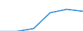 Importe 20601440 Synthetische Monofile von >= 67 dtex und einem größten Durchmesser von <= 1 mm (ausgenommen Polypropylen-Monofile)/ Streifen und dergleichen (z. B. künstliches Stroh) aus synthetischer Spin /in 1000 Euro /Meldeland: Frankreich