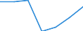 Exporte 20601440 Synthetische Monofile von >= 67 dtex und einem größten Durchmesser von <= 1 mm (ausgenommen Polypropylen-Monofile)/ Streifen und dergleichen (z. B. künstliches Stroh) aus synthetischer Spinn /in 1000 kg /Meldeland: Niederlande