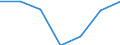 Exporte 20601440 Synthetische Monofile von >= 67 dtex und einem größten Durchmesser von <= 1 mm (ausgenommen Polypropylen-Monofile)/ Streifen und dergleichen (z. B. künstliches Stroh) aus synthetischer Spi /in 1000 Euro /Meldeland: Niederlande