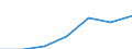 Importe 20601440 Synthetische Monofile von >= 67 dtex und einem größten Durchmesser von <= 1 mm (ausgenommen Polypropylen-Monofile)/ Streifen und dergleichen (z. B. künstliches Stroh) aus synthetischer Spinn /in 1000 kg /Meldeland: Niederlande