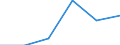 Offensichtlicher Verbrauch 20601440 Synthetische Monofile von >= 67 dtex und einem größten Durchmesser von <= 1 mm (ausgenommen Polypropylen-Monofile)/ Streifen und dergleichen (z. B. künstliches Stroh) aus  /in 1000 kg /Meldeland: Deutschland