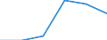 Offensichtlicher Verbrauch 20601440 Synthetische Monofile von >= 67 dtex und einem größten Durchmesser von <= 1 mm (ausgenommen Polypropylen-Monofile)/ Streifen und dergleichen (z. B. künstliches Stroh) au /in 1000 Euro /Meldeland: Deutschland