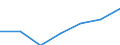 Exports 20601440 Synthetic monofilament of >= 67 decitex and with a cross-sectional dimension of <= 1 mm (excluding polypropylene monofilament)/ strip and the like (for example, artificial straw), of synthetic tex /in 1000 kg /Rep.Cnt: Germany