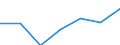 Exports 20601440 Synthetic monofilament of >= 67 decitex and with a cross-sectional dimension of <= 1 mm (excluding polypropylene monofilament)/ strip and the like (for example, artificial straw), of synthetic t /in 1000 Euro /Rep.Cnt: Germany