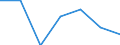 Importe 20601440 Synthetische Monofile von >= 67 dtex und einem größten Durchmesser von <= 1 mm (ausgenommen Polypropylen-Monofile)/ Streifen und dergleichen (z. B. künstliches Stroh) aus synthetischer Spinn /in 1000 kg /Meldeland: Deutschland