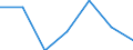 Importe 20601440 Synthetische Monofile von >= 67 dtex und einem größten Durchmesser von <= 1 mm (ausgenommen Polypropylen-Monofile)/ Streifen und dergleichen (z. B. künstliches Stroh) aus synthetischer Spi /in 1000 Euro /Meldeland: Deutschland