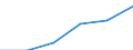 Verkaufte Produktion 20601440 Synthetische Monofile von >= 67 dtex und einem größten Durchmesser von <= 1 mm (ausgenommen Polypropylen-Monofile)/ Streifen und dergleichen (z. B. künstliches Stroh) aus synthe /in 1000 kg /Meldeland: Deutschland