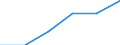 Verkaufte Produktion 20601440 Synthetische Monofile von >= 67 dtex und einem größten Durchmesser von <= 1 mm (ausgenommen Polypropylen-Monofile)/ Streifen und dergleichen (z. B. künstliches Stroh) aus synt /in 1000 Euro /Meldeland: Deutschland