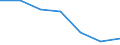 Offensichtlicher Verbrauch 20601440 Synthetische Monofile von >= 67 dtex und einem größten Durchmesser von <= 1 mm (ausgenommen Polypropylen-Monofile)/ Streifen und dergleichen (z. B. künstliches Stroh) aus synt /in 1000 kg /Meldeland: Italien