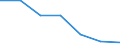 Offensichtlicher Verbrauch 20601440 Synthetische Monofile von >= 67 dtex und einem größten Durchmesser von <= 1 mm (ausgenommen Polypropylen-Monofile)/ Streifen und dergleichen (z. B. künstliches Stroh) aus sy /in 1000 Euro /Meldeland: Italien