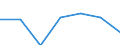 Exporte 20601440 Synthetische Monofile von >= 67 dtex und einem größten Durchmesser von <= 1 mm (ausgenommen Polypropylen-Monofile)/ Streifen und dergleichen (z. B. künstliches Stroh) aus synthetischer Spinnmass /in 1000 kg /Meldeland: Italien