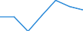 Exporte 20601440 Synthetische Monofile von >= 67 dtex und einem größten Durchmesser von <= 1 mm (ausgenommen Polypropylen-Monofile)/ Streifen und dergleichen (z. B. künstliches Stroh) aus synthetischer Spinnma /in 1000 Euro /Meldeland: Italien