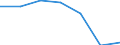 Importe 20601440 Synthetische Monofile von >= 67 dtex und einem größten Durchmesser von <= 1 mm (ausgenommen Polypropylen-Monofile)/ Streifen und dergleichen (z. B. künstliches Stroh) aus synthetischer Spinnmass /in 1000 kg /Meldeland: Italien