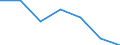 Importe 20601440 Synthetische Monofile von >= 67 dtex und einem größten Durchmesser von <= 1 mm (ausgenommen Polypropylen-Monofile)/ Streifen und dergleichen (z. B. künstliches Stroh) aus synthetischer Spinnma /in 1000 Euro /Meldeland: Italien