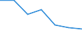 Verkaufte Produktion 20601440 Synthetische Monofile von >= 67 dtex und einem größten Durchmesser von <= 1 mm (ausgenommen Polypropylen-Monofile)/ Streifen und dergleichen (z. B. künstliches Stroh) aus synthetisc /in 1000 kg /Meldeland: Italien