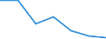 Verkaufte Produktion 20601440 Synthetische Monofile von >= 67 dtex und einem größten Durchmesser von <= 1 mm (ausgenommen Polypropylen-Monofile)/ Streifen und dergleichen (z. B. künstliches Stroh) aus syntheti /in 1000 Euro /Meldeland: Italien