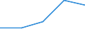 Offensichtlicher Verbrauch 20601440 Synthetische Monofile von >= 67 dtex und einem größten Durchmesser von <= 1 mm (ausgenommen Polypropylen-Monofile)/ Streifen und dergleichen (z. B. künstliches Stroh)  /in 1000 kg /Meldeland: Ver. Königreich