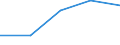 Offensichtlicher Verbrauch 20601440 Synthetische Monofile von >= 67 dtex und einem größten Durchmesser von <= 1 mm (ausgenommen Polypropylen-Monofile)/ Streifen und dergleichen (z. B. künstliches Stroh /in 1000 Euro /Meldeland: Ver. Königreich