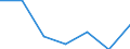 Exporte 20601440 Synthetische Monofile von >= 67 dtex und einem größten Durchmesser von <= 1 mm (ausgenommen Polypropylen-Monofile)/ Streifen und dergleichen (z. B. künstliches Stroh) aus synthetischer S /in 1000 kg /Meldeland: Ver. Königreich