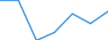 Exporte 20601440 Synthetische Monofile von >= 67 dtex und einem größten Durchmesser von <= 1 mm (ausgenommen Polypropylen-Monofile)/ Streifen und dergleichen (z. B. künstliches Stroh) aus synthetischer /in 1000 Euro /Meldeland: Ver. Königreich