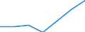 Importe 20601440 Synthetische Monofile von >= 67 dtex und einem größten Durchmesser von <= 1 mm (ausgenommen Polypropylen-Monofile)/ Streifen und dergleichen (z. B. künstliches Stroh) aus synthetischer S /in 1000 kg /Meldeland: Ver. Königreich