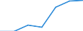 Importe 20601440 Synthetische Monofile von >= 67 dtex und einem größten Durchmesser von <= 1 mm (ausgenommen Polypropylen-Monofile)/ Streifen und dergleichen (z. B. künstliches Stroh) aus synthetischer /in 1000 Euro /Meldeland: Ver. Königreich