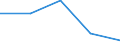 Verkaufte Produktion 20601440 Synthetische Monofile von >= 67 dtex und einem größten Durchmesser von <= 1 mm (ausgenommen Polypropylen-Monofile)/ Streifen und dergleichen (z. B. künstliches Stroh) aus sy /in 1000 kg /Meldeland: Ver. Königreich