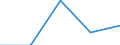 Verkaufte Produktion 20601440 Synthetische Monofile von >= 67 dtex und einem größten Durchmesser von <= 1 mm (ausgenommen Polypropylen-Monofile)/ Streifen und dergleichen (z. B. künstliches Stroh) aus  /in 1000 Euro /Meldeland: Ver. Königreich