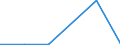 Exports 20601440 Synthetic monofilament of >= 67 decitex and with a cross-sectional dimension of <= 1 mm (excluding polypropylene monofilament)/ strip and the like (for example, artificial straw), of synthetic tex /in 1000 kg /Rep.Cnt: Ireland