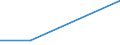 Exporte 20601440 Synthetische Monofile von >= 67 dtex und einem größten Durchmesser von <= 1 mm (ausgenommen Polypropylen-Monofile)/ Streifen und dergleichen (z. B. künstliches Stroh) aus synthetischer Spinnmas /in 1000 Euro /Meldeland: Irland