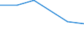 Importe 20601440 Synthetische Monofile von >= 67 dtex und einem größten Durchmesser von <= 1 mm (ausgenommen Polypropylen-Monofile)/ Streifen und dergleichen (z. B. künstliches Stroh) aus synthetischer Spinnmasse /in 1000 kg /Meldeland: Irland