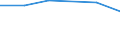 Importe 20601440 Synthetische Monofile von >= 67 dtex und einem größten Durchmesser von <= 1 mm (ausgenommen Polypropylen-Monofile)/ Streifen und dergleichen (z. B. künstliches Stroh) aus synthetischer Spinnmas /in 1000 Euro /Meldeland: Irland