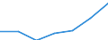 Offensichtlicher Verbrauch 20601440 Synthetische Monofile von >= 67 dtex und einem größten Durchmesser von <= 1 mm (ausgenommen Polypropylen-Monofile)/ Streifen und dergleichen (z. B. künstliches Stroh) aus syn /in 1000 kg /Meldeland: Dänemark